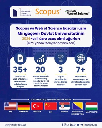 Mingəçevir Dövlət Universitetinin alimlərindən böyük elmi uğur: Q1–Q2 jurnallarında 20 məqalə dərc olunub